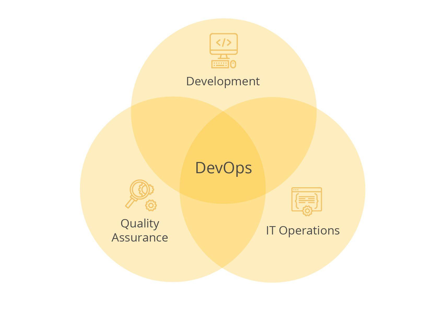 3 Key DevOps Benefits for Your Business Growth OnixSystems