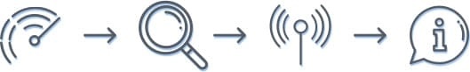 product-icons