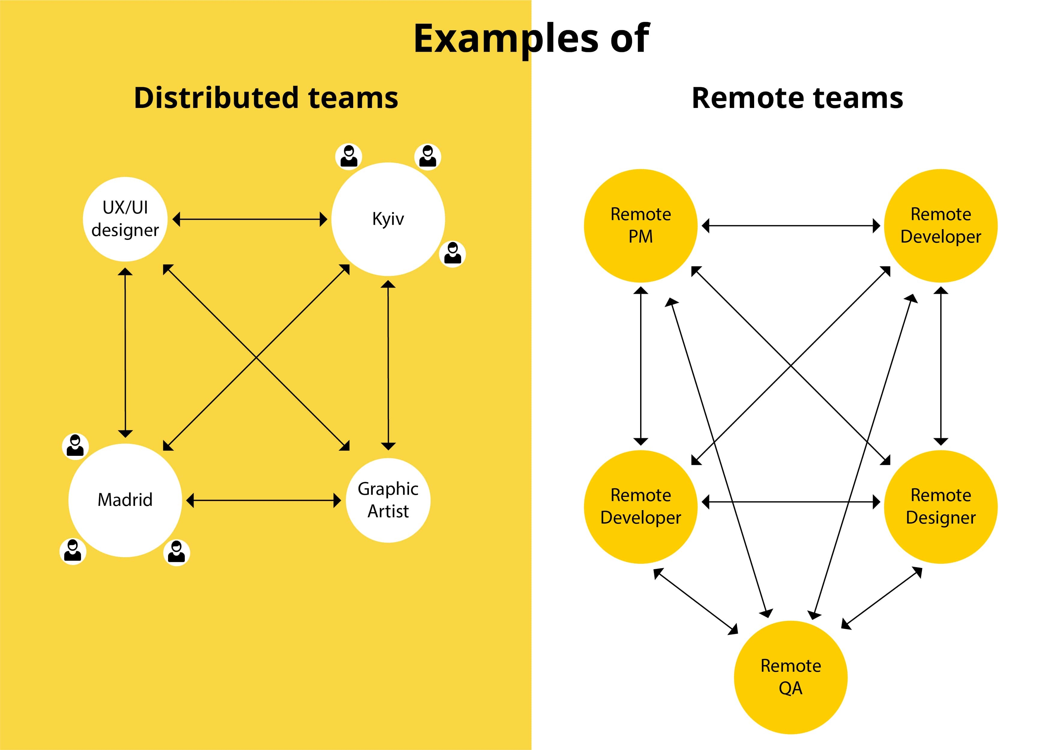 hire a remote developer