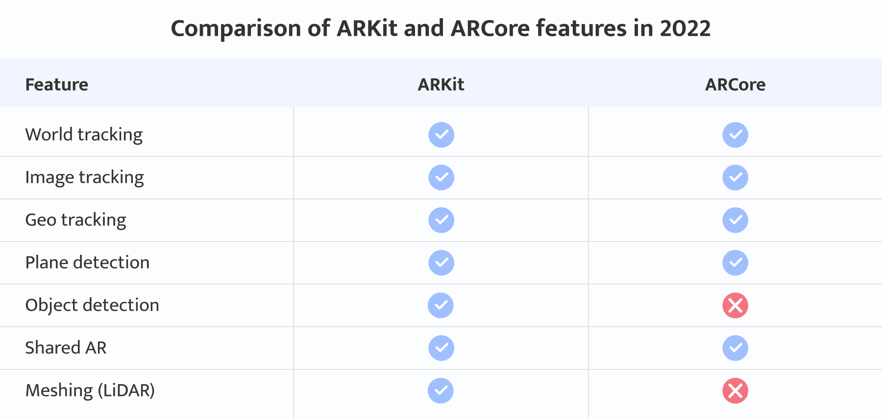 ar development platforms