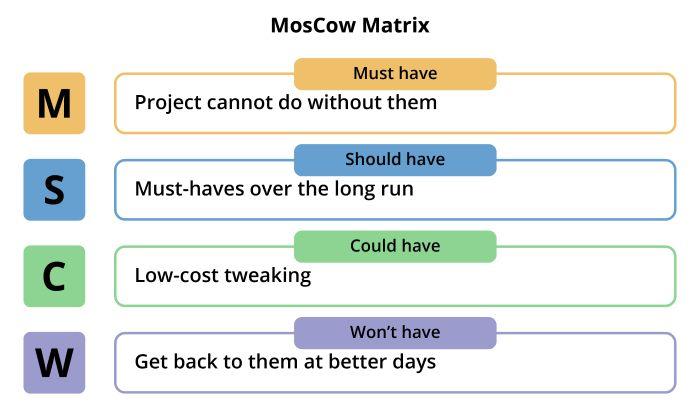 product prioritization matrix