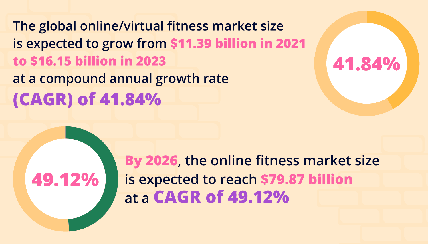 fitness technology trends market stats