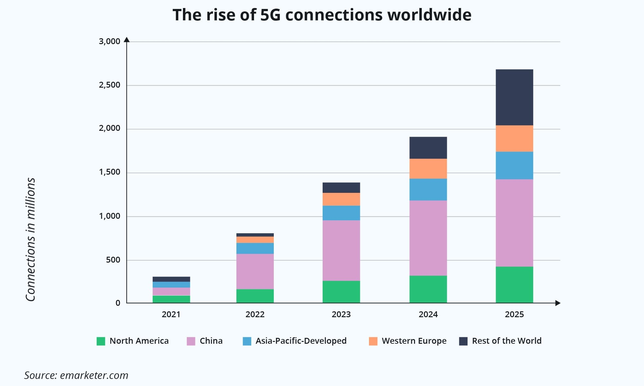 application development trends