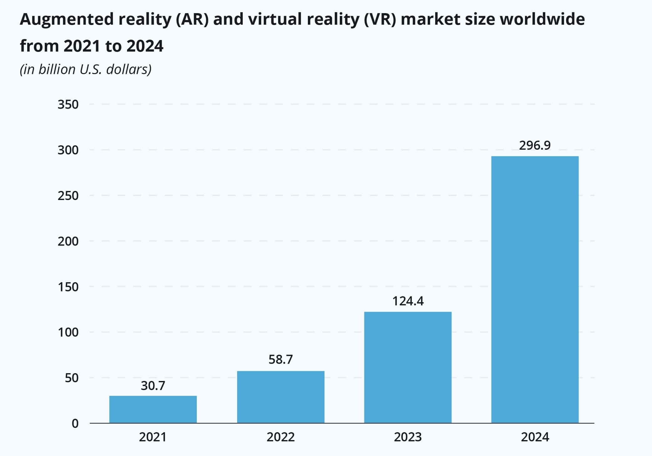 App development industry trends