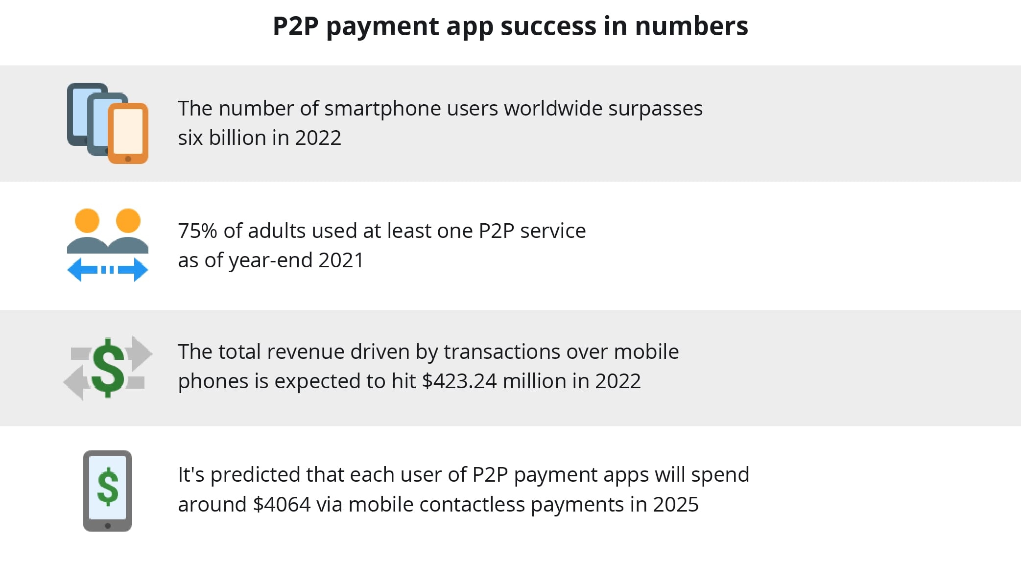 mobile app development trend