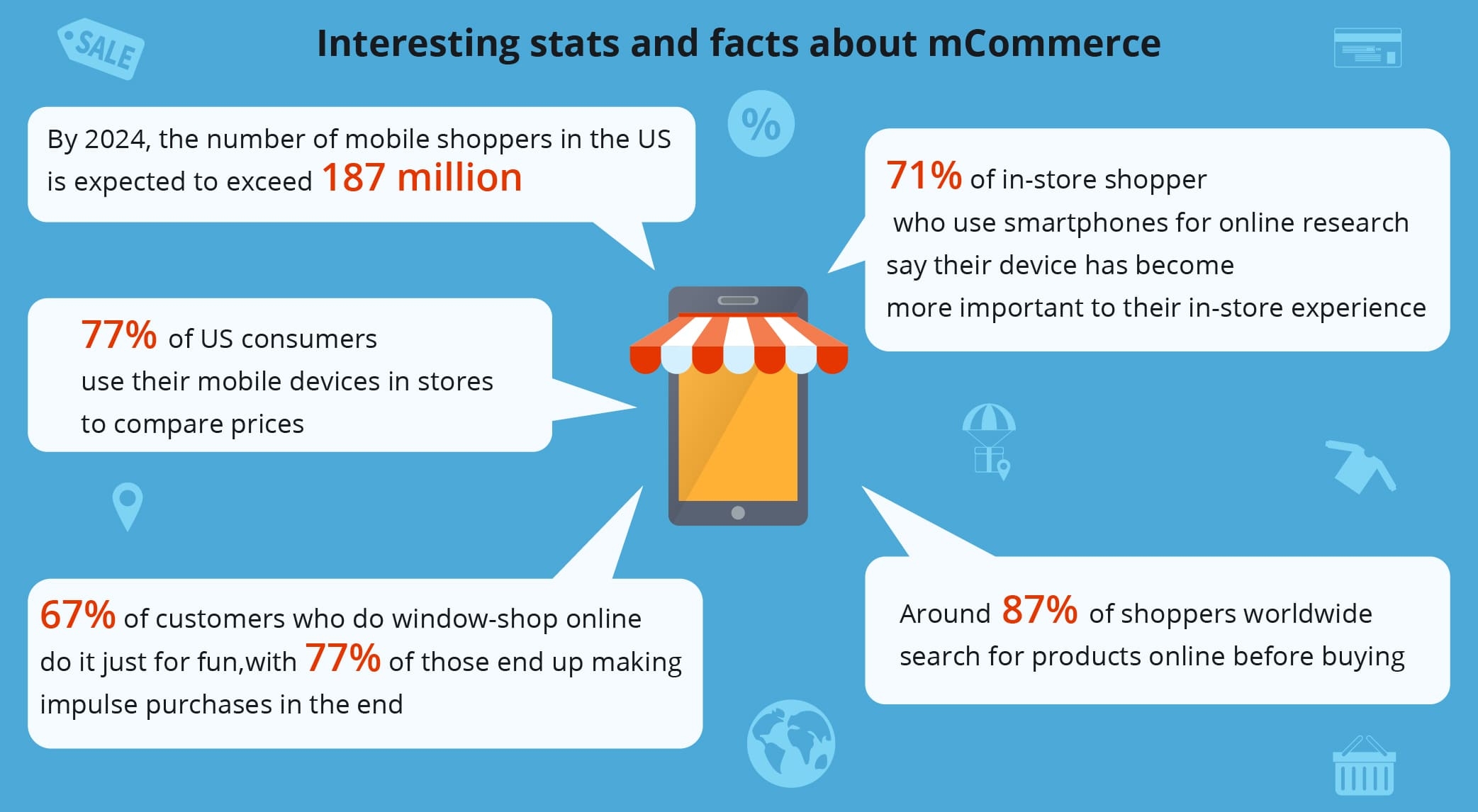 app development trends