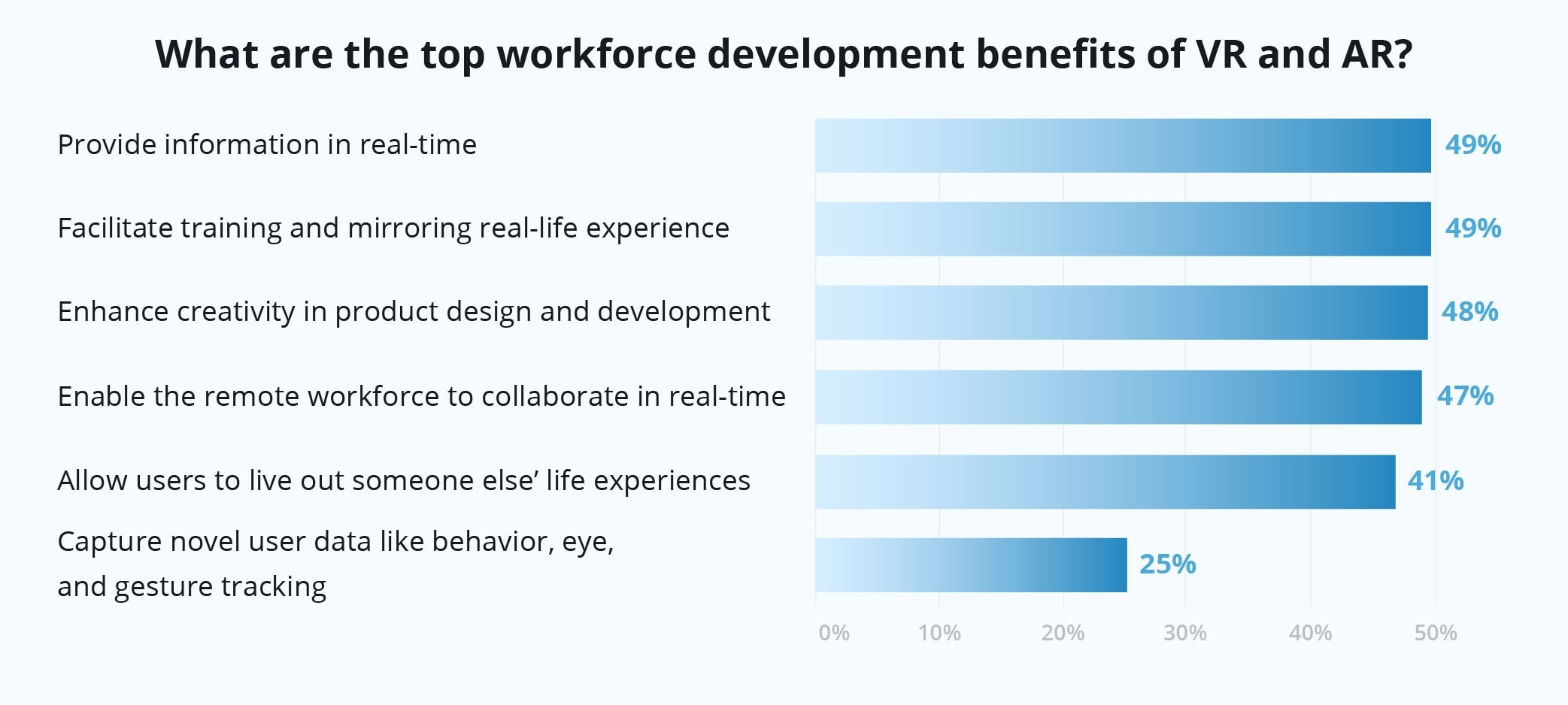 mobile technology trends