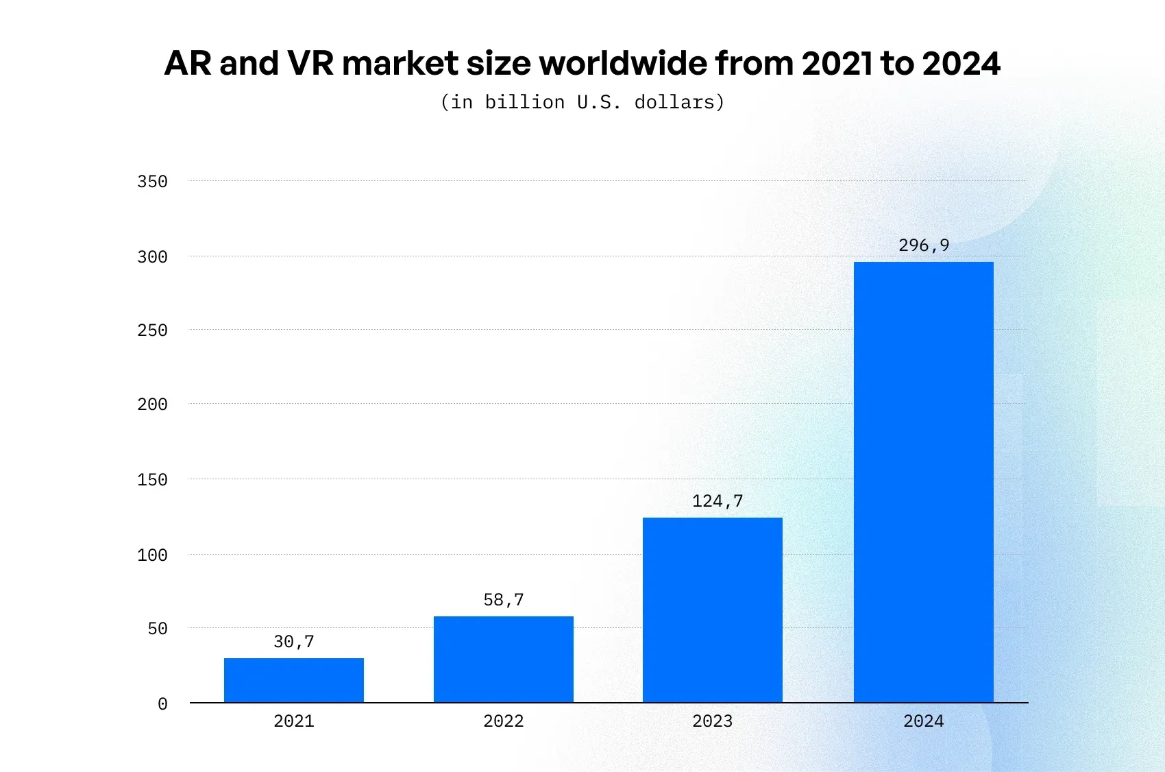 AR and VR market size worldwide from 2021 to 2024.webp