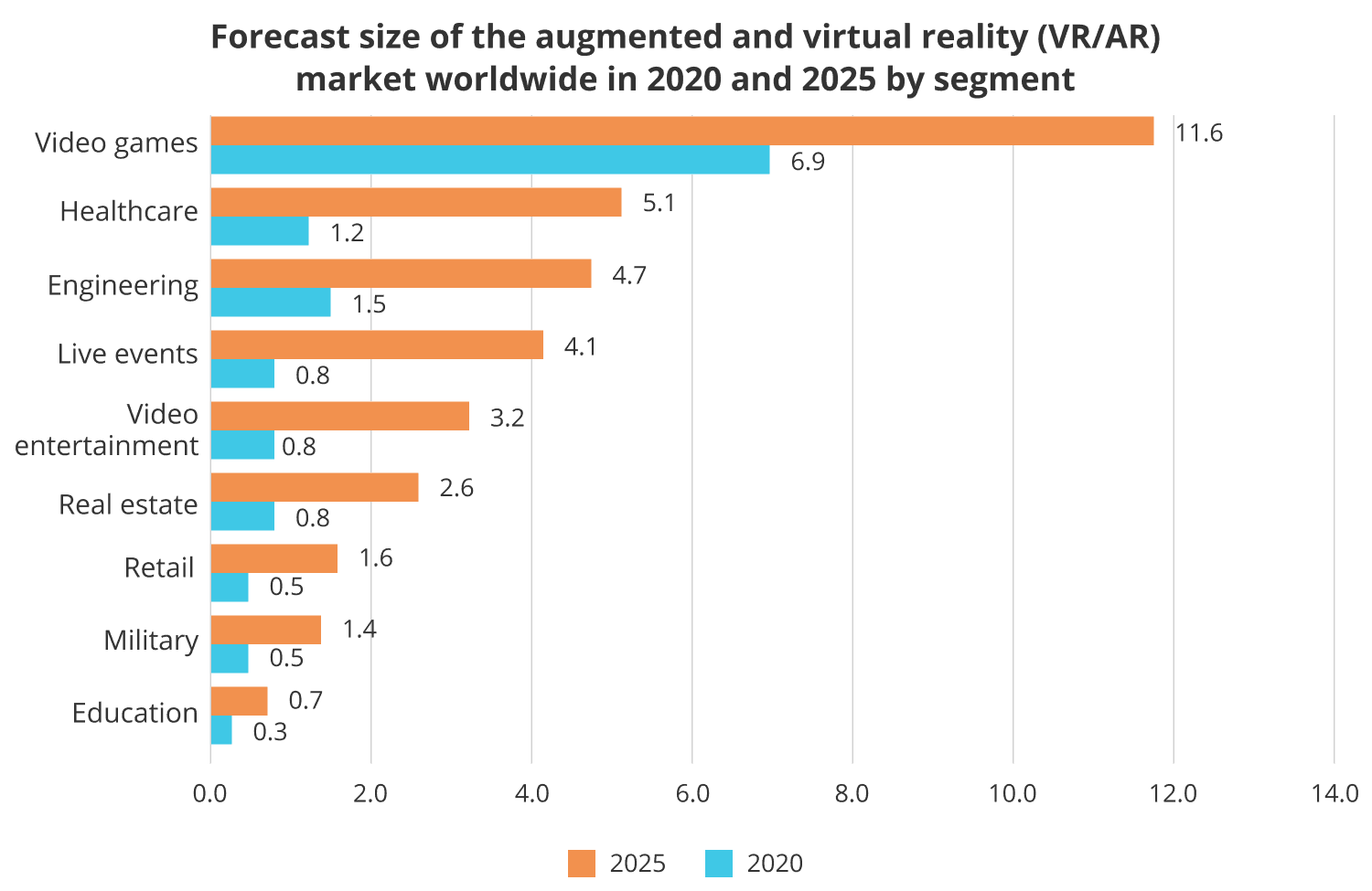 AR) market worldwide in 2020 and 2025 by segment.png
