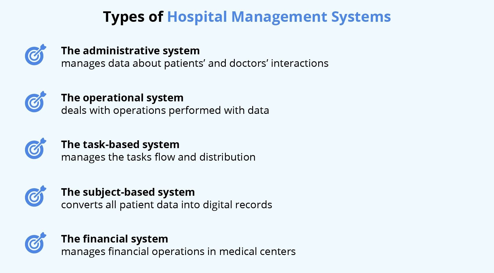 Types of Hospital Management Systems