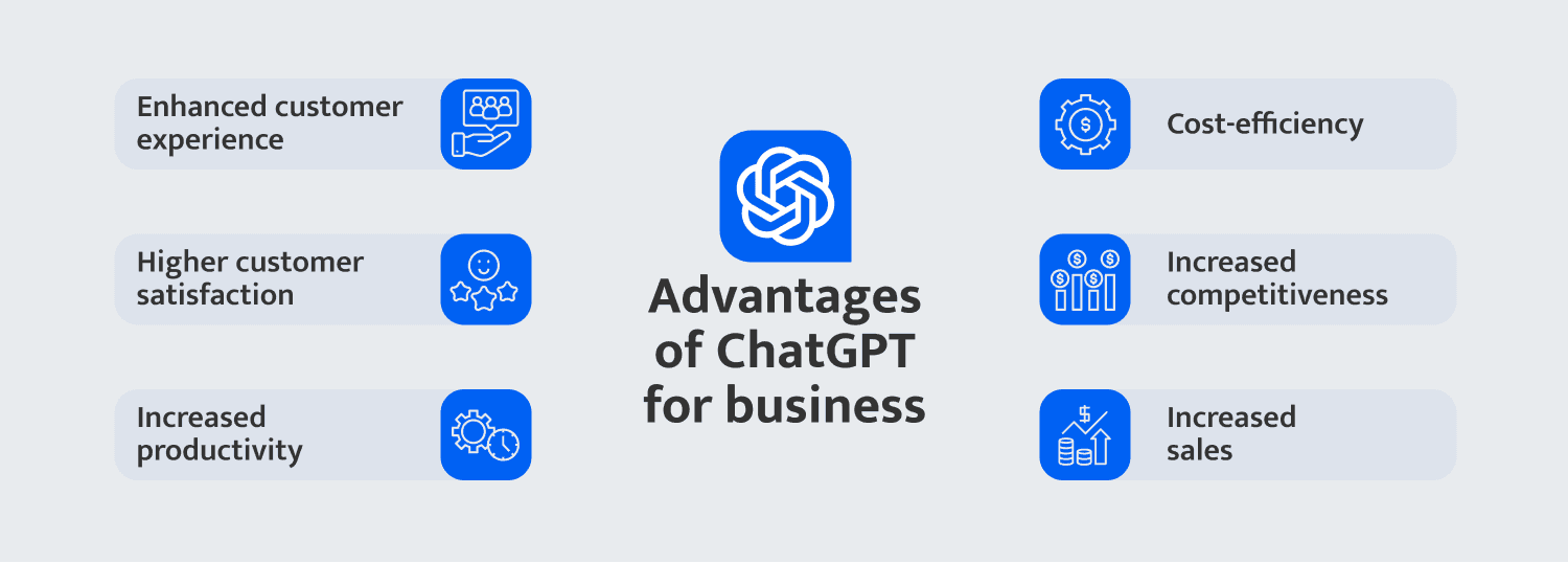 benefits of using chatgpt for b2b companies