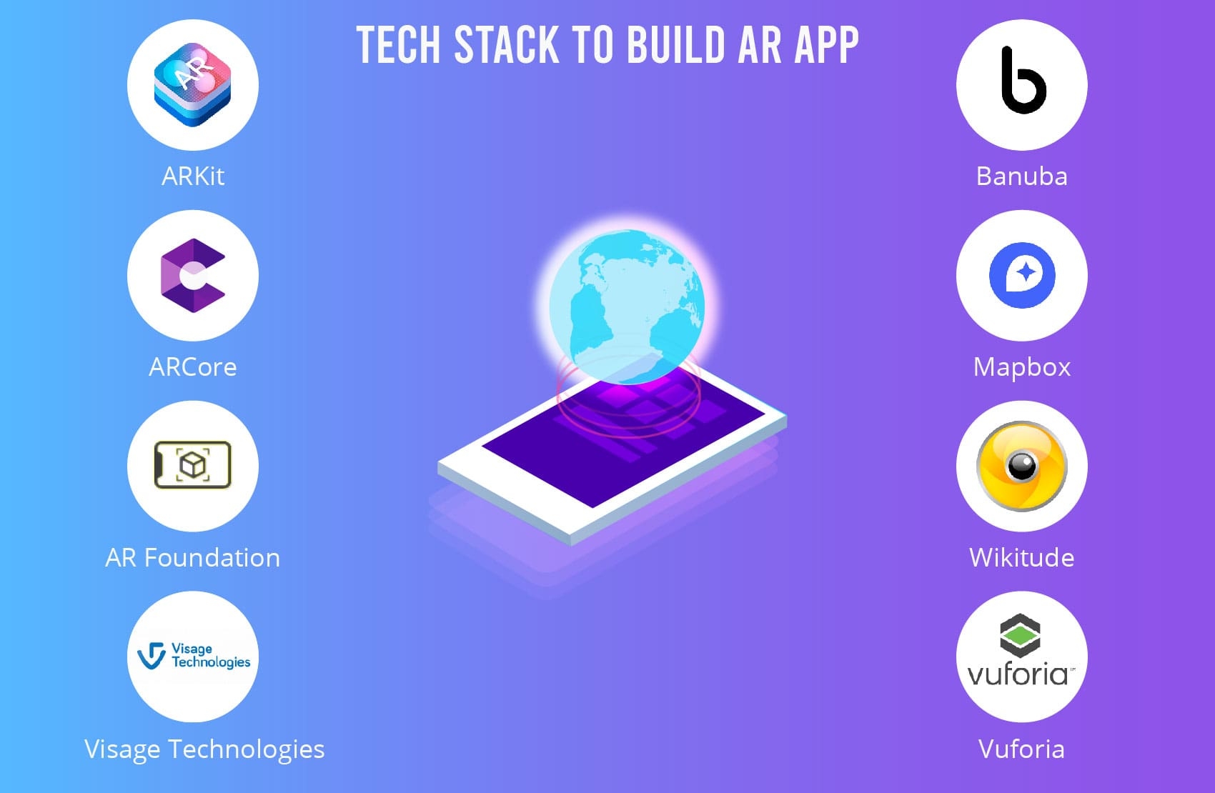 Example tech stack to build AR app