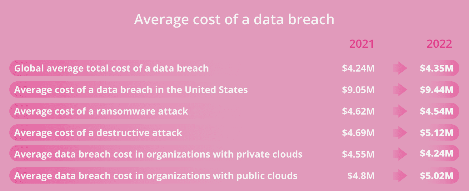 Average cost of a data breach in 2023-min.png