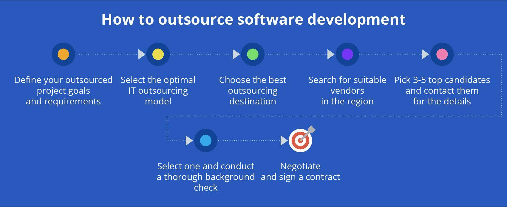 outsourcing best practices