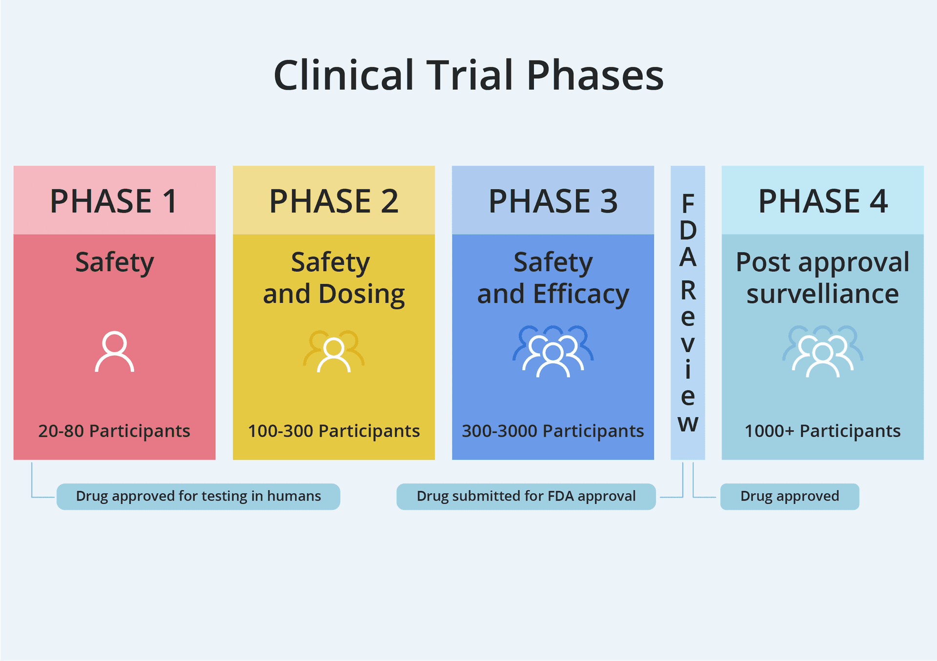 BLOG- Clinical Trial Management Software as a Service-02-min – копія.png