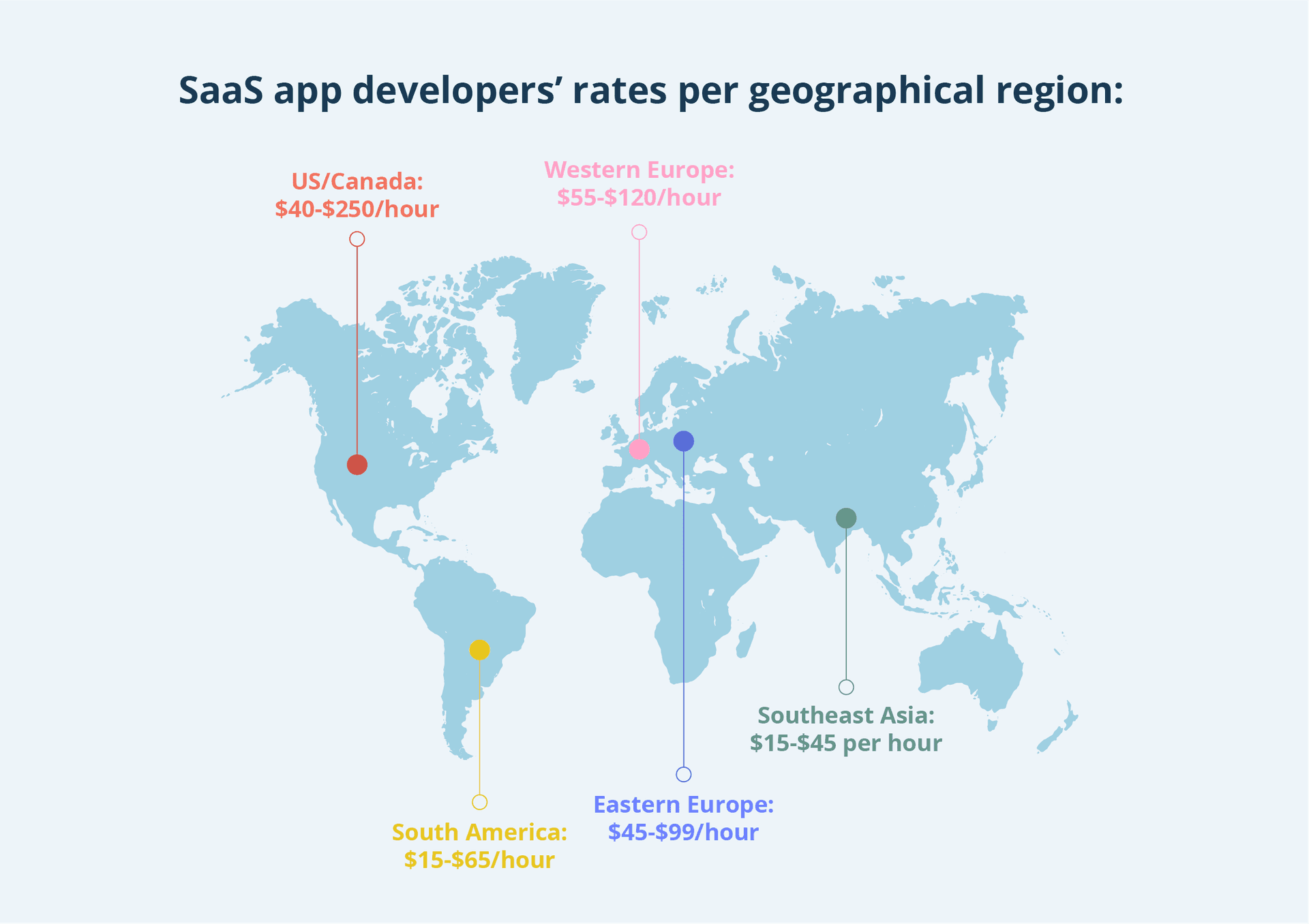 SaaS app developers' rates per geographical region
