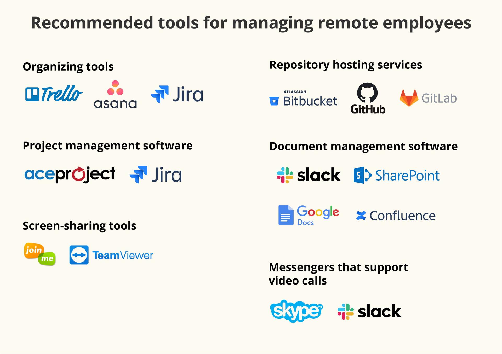 manage remote developers