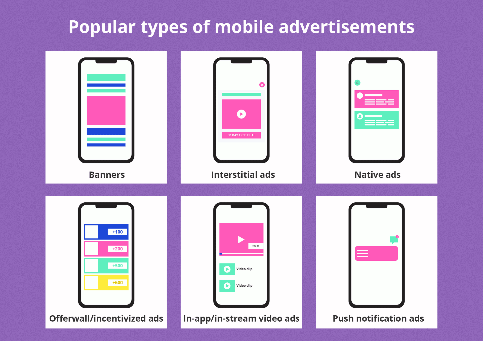 mobile advertisement types