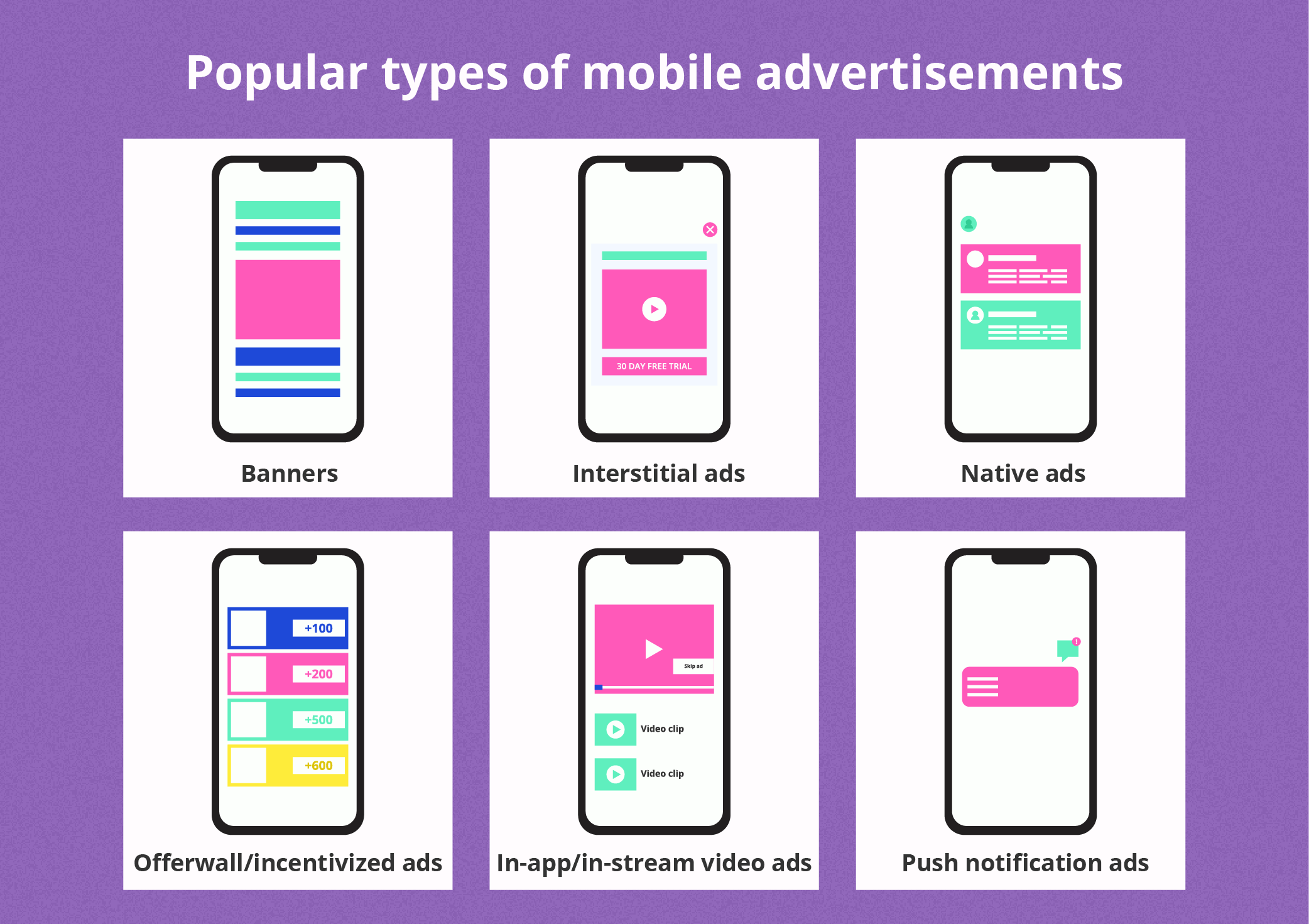 mobile advertisement types