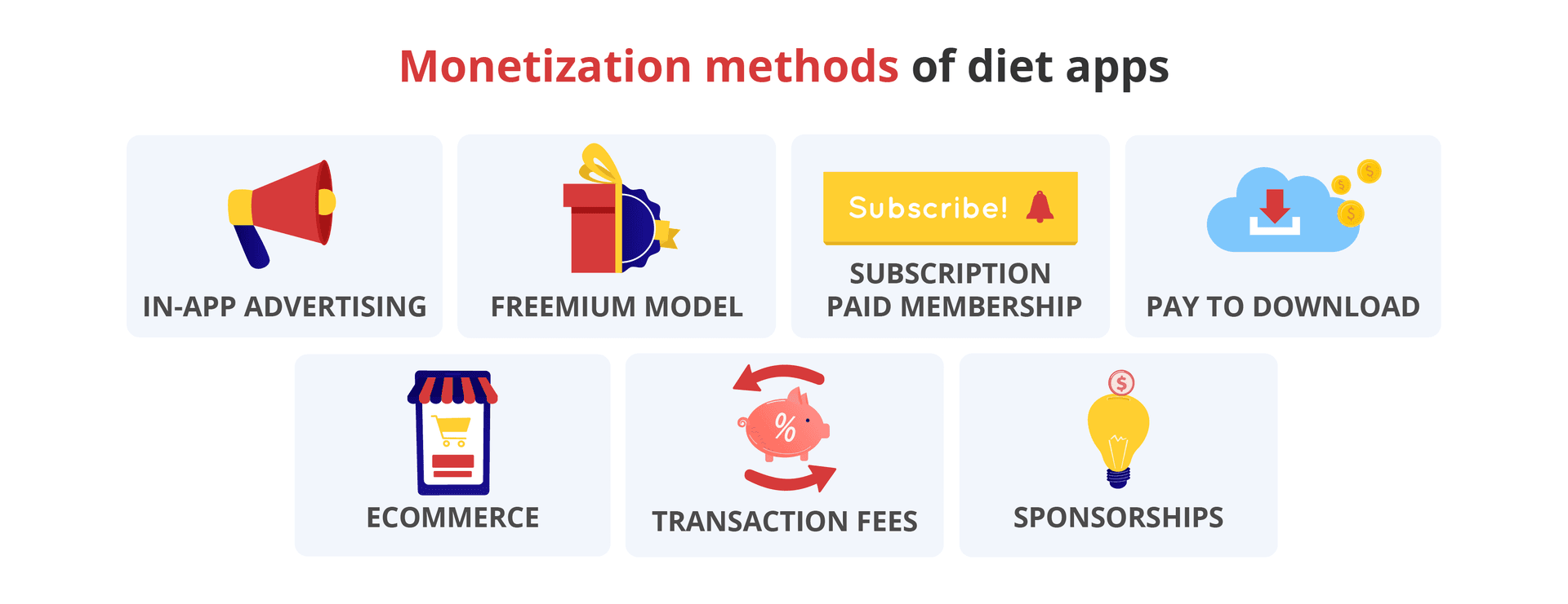 Nutrition planning app monetization methods