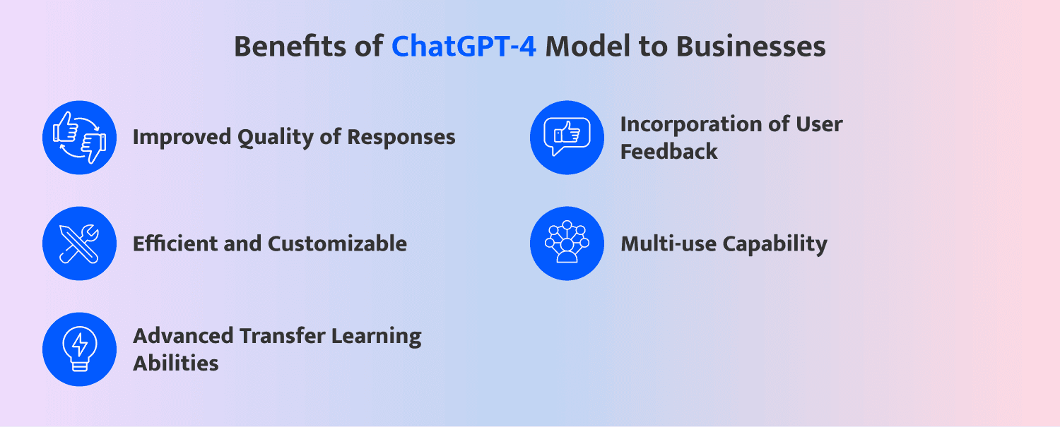 Benefits of ChatGPT-4 Model to Businesses