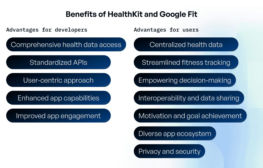 healthkit and google fit for fitness app development