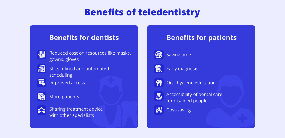 Benefits of teledentistry