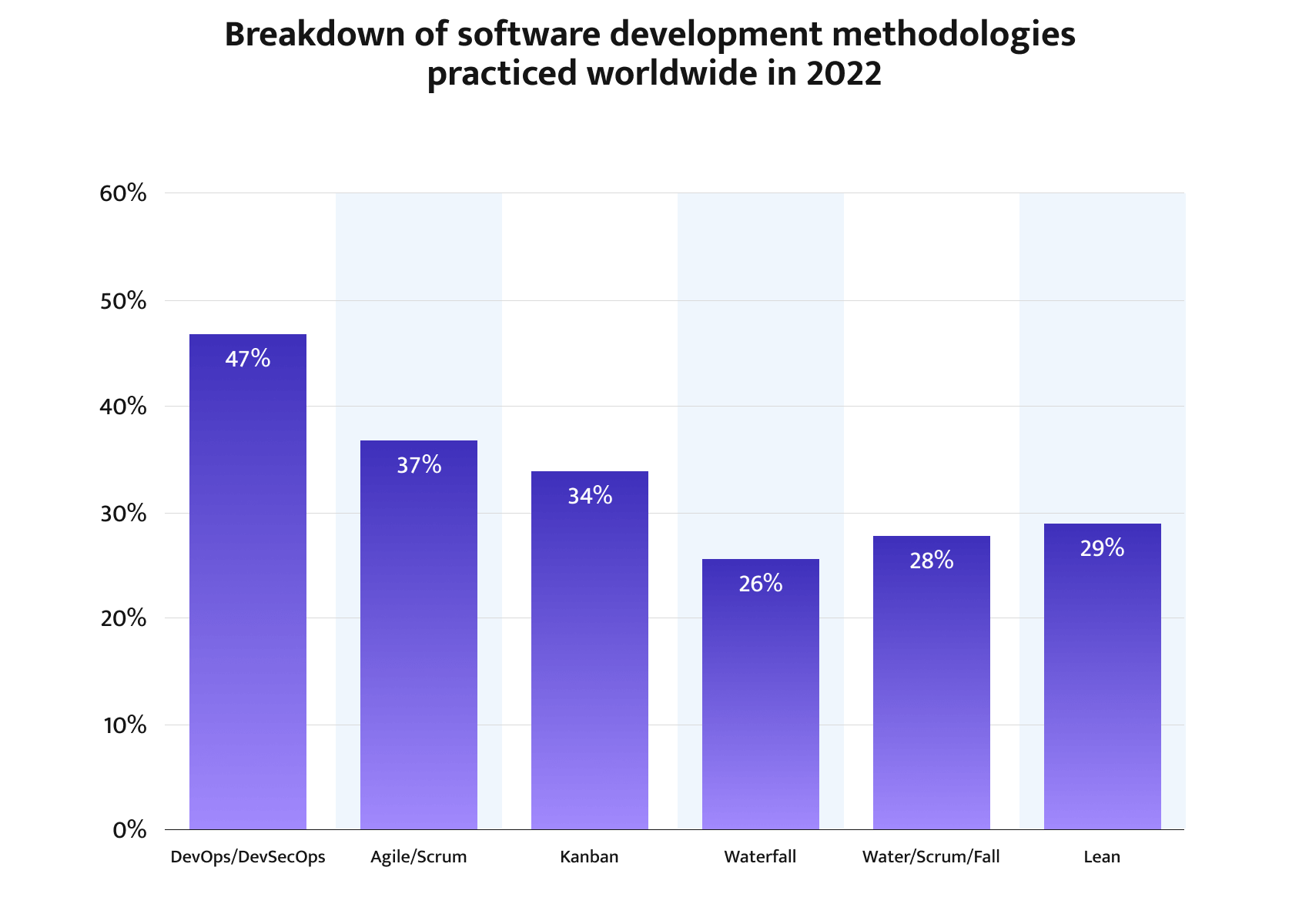 software development models and methodologies