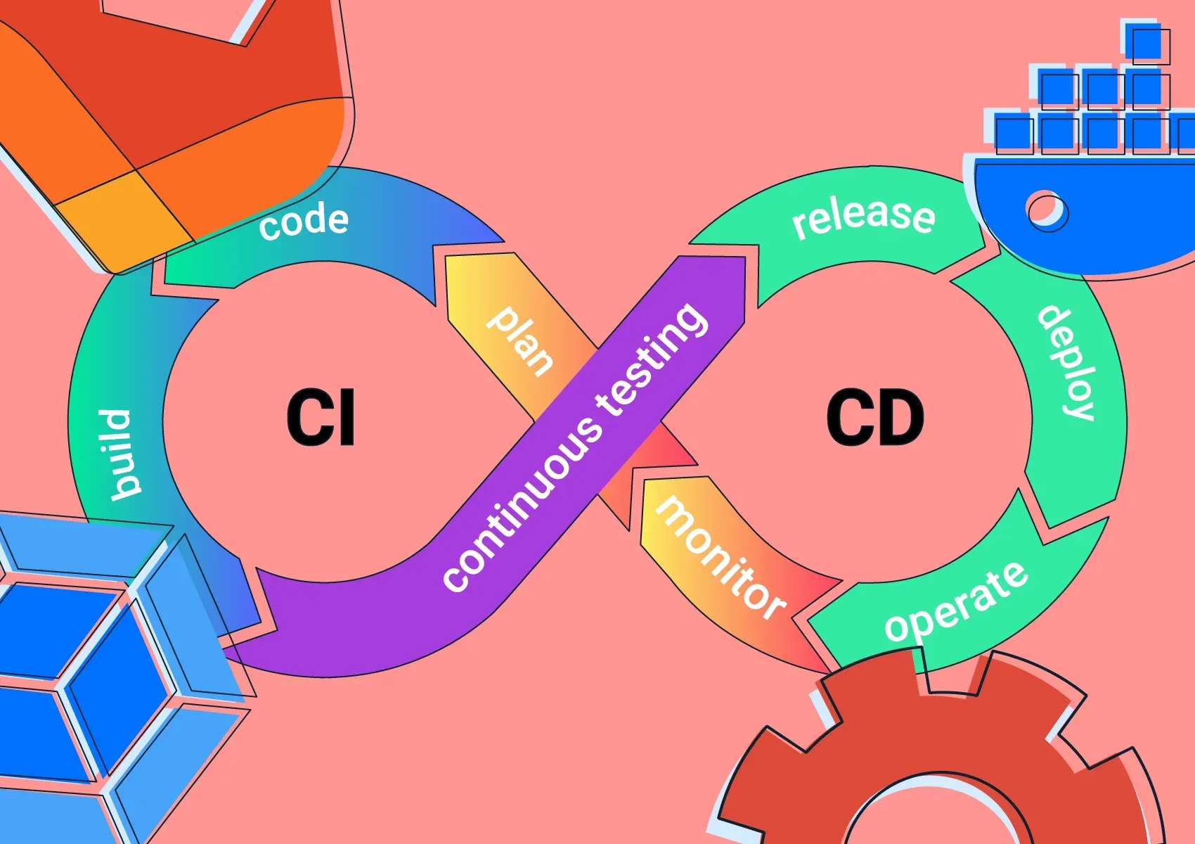 CD Pipeline for Your Business