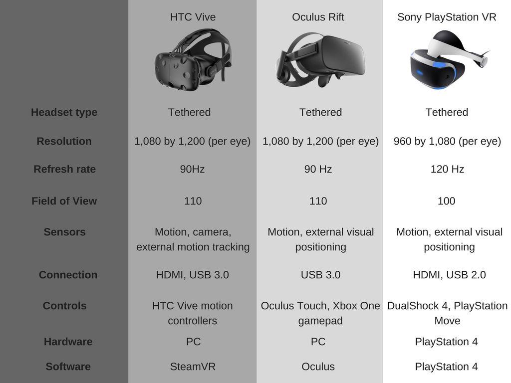 VR headsets overview
