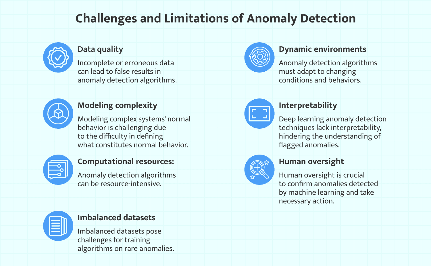 Challenges and Limitations of Anomaly Detection