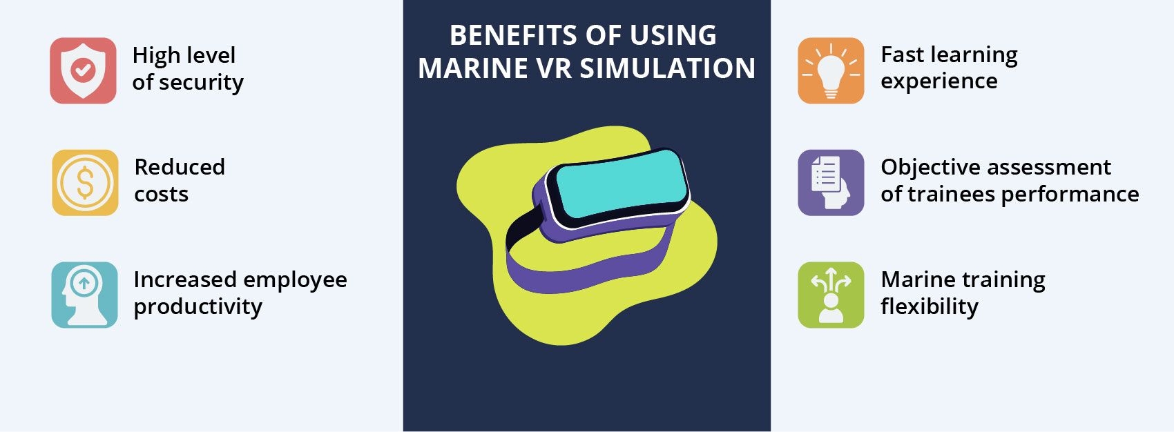 Custom marine simulation solution