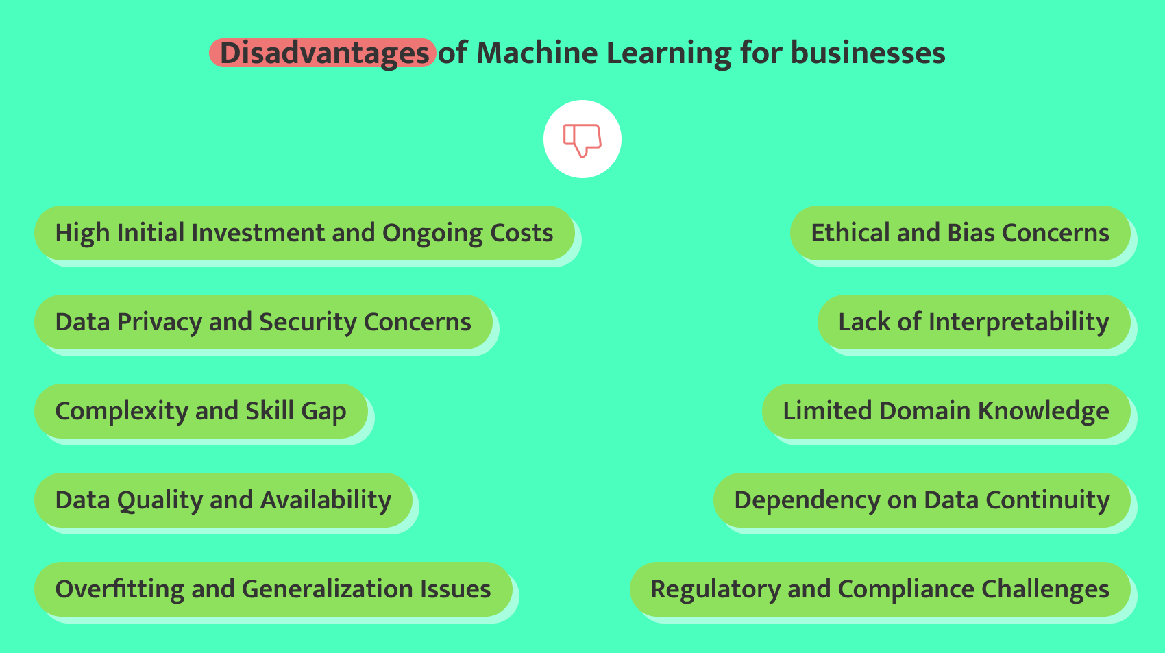 Applications of machine learning in business