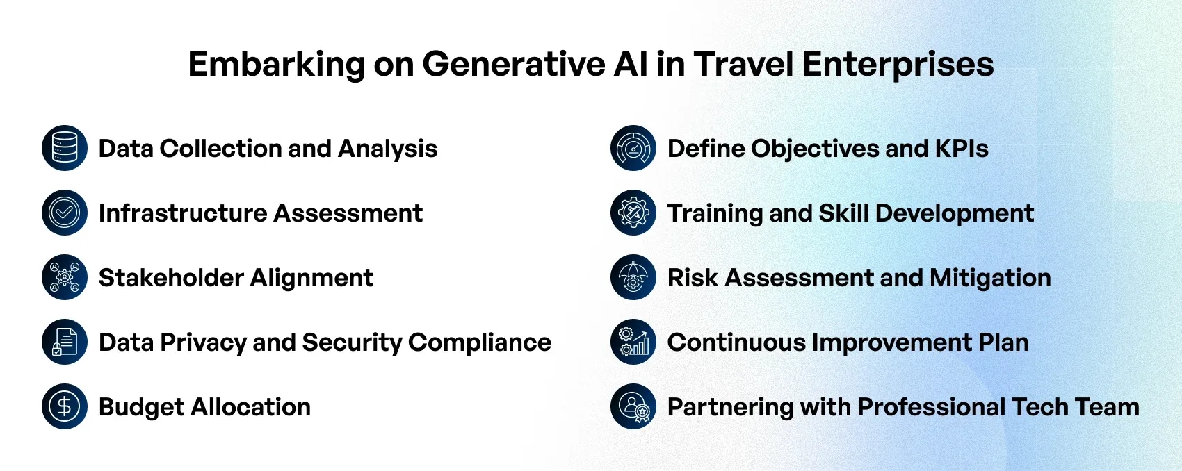 Getting Started with Generative AI in Travel Companies