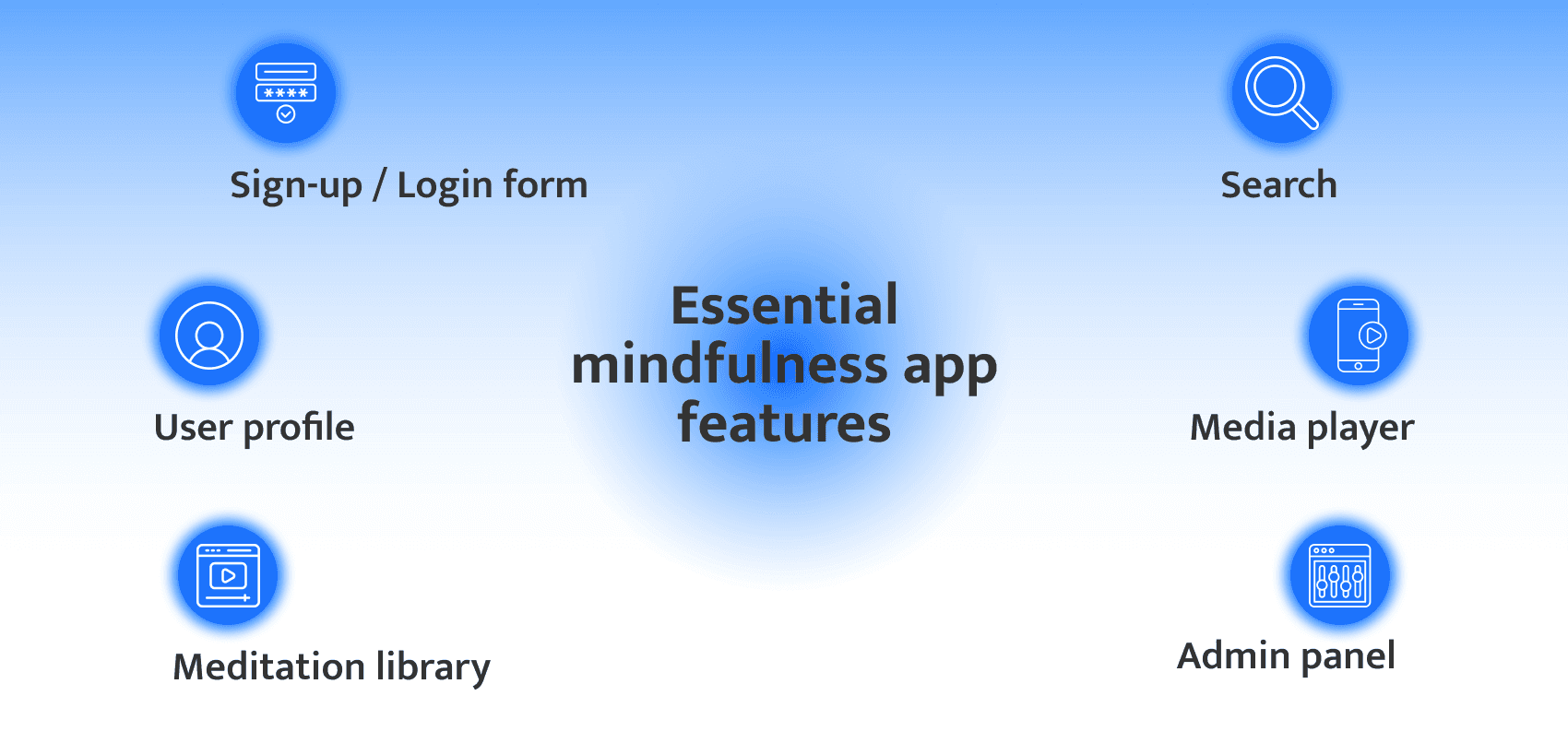 key features of meditation app development
