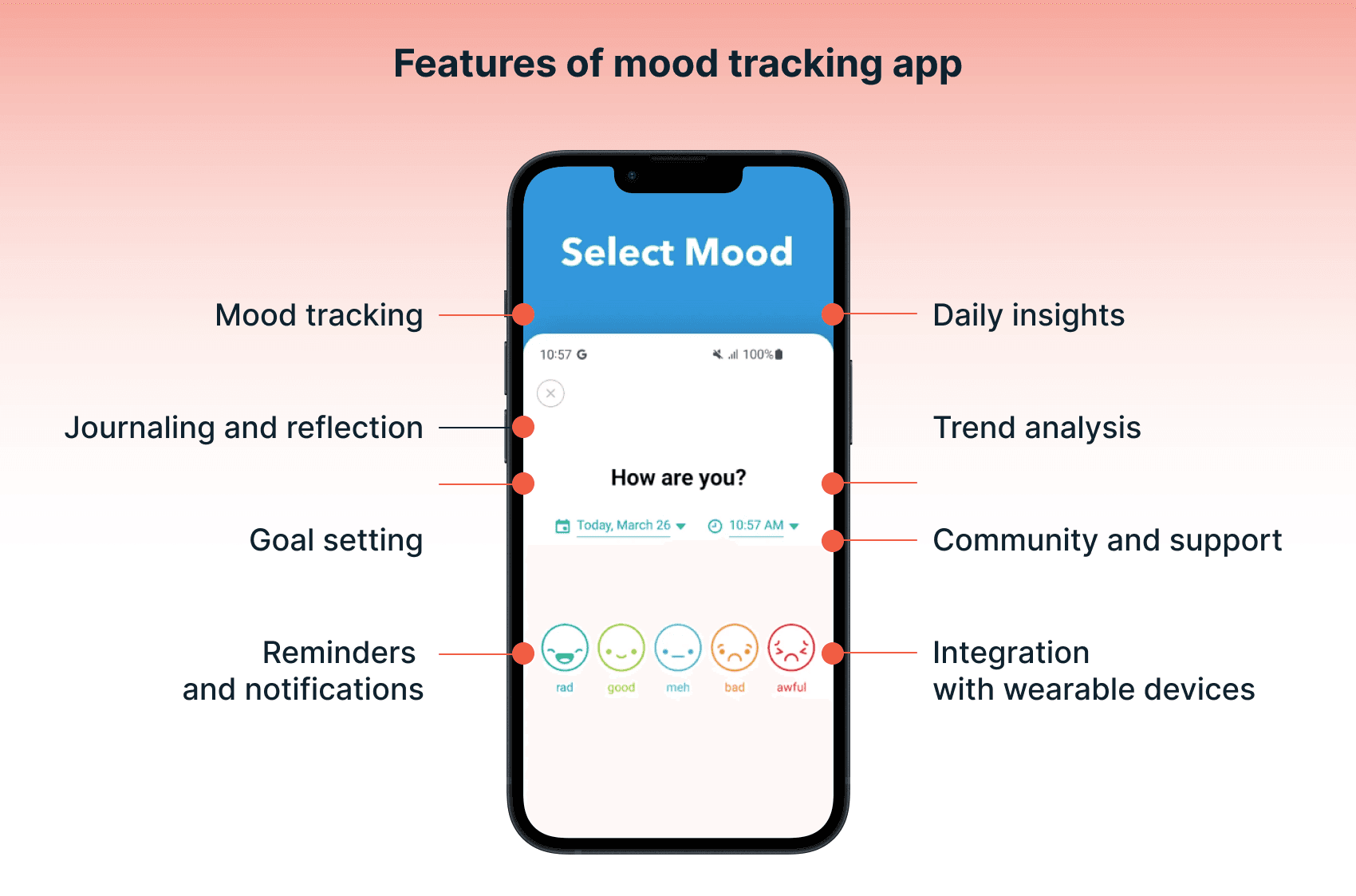 features of mood tracking app