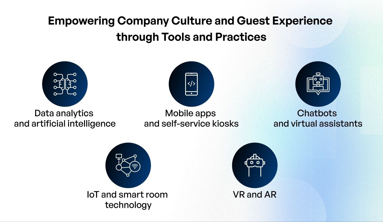  technology trends in the hotel industry