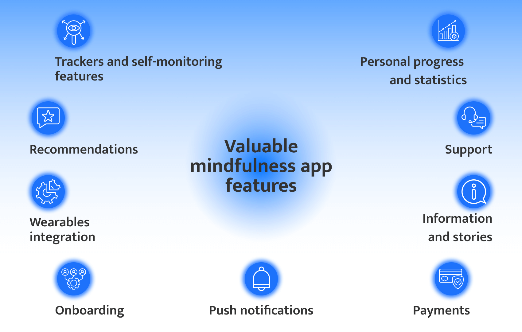 nice-to-have features of meditation app development