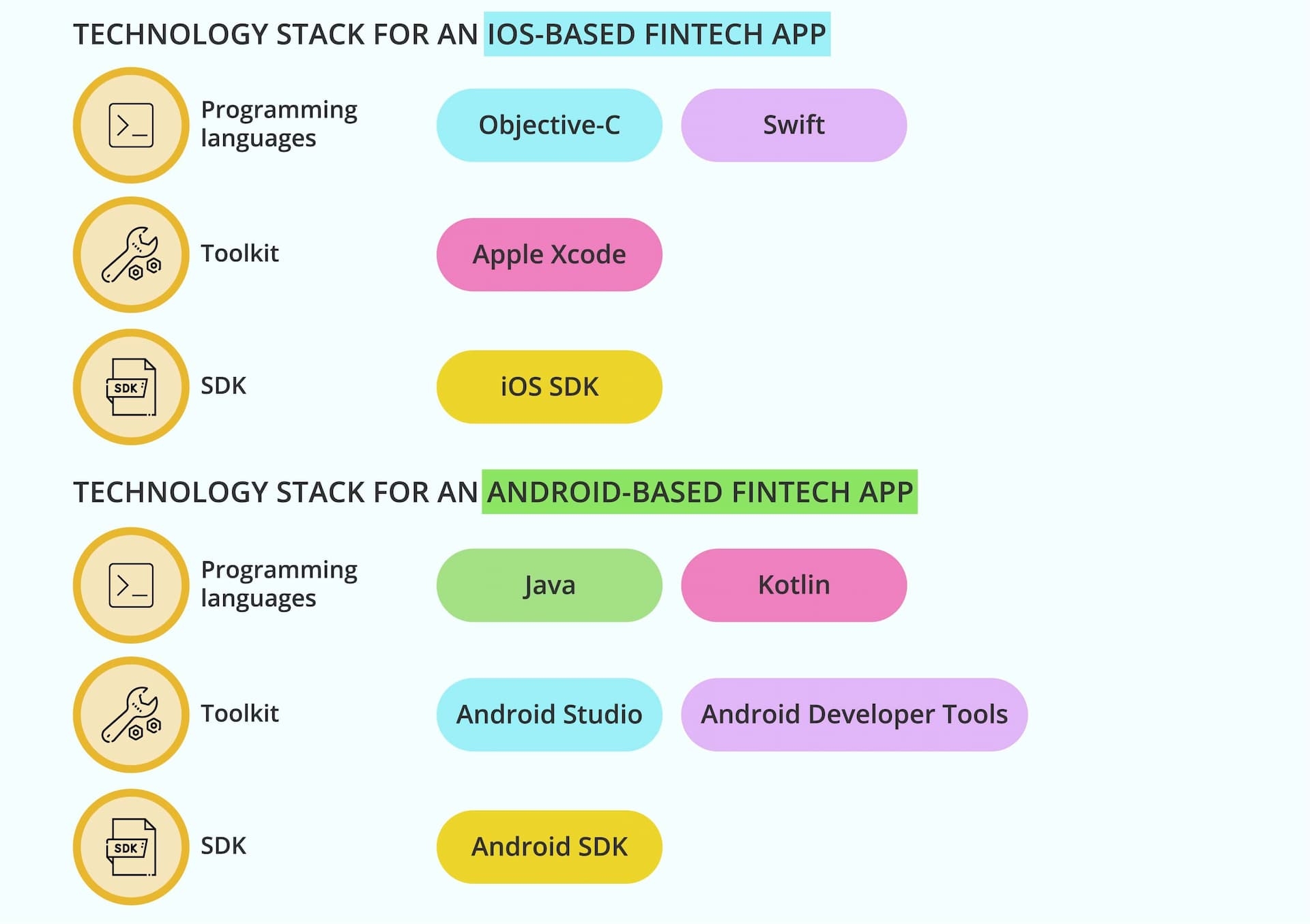 custom fintech app development