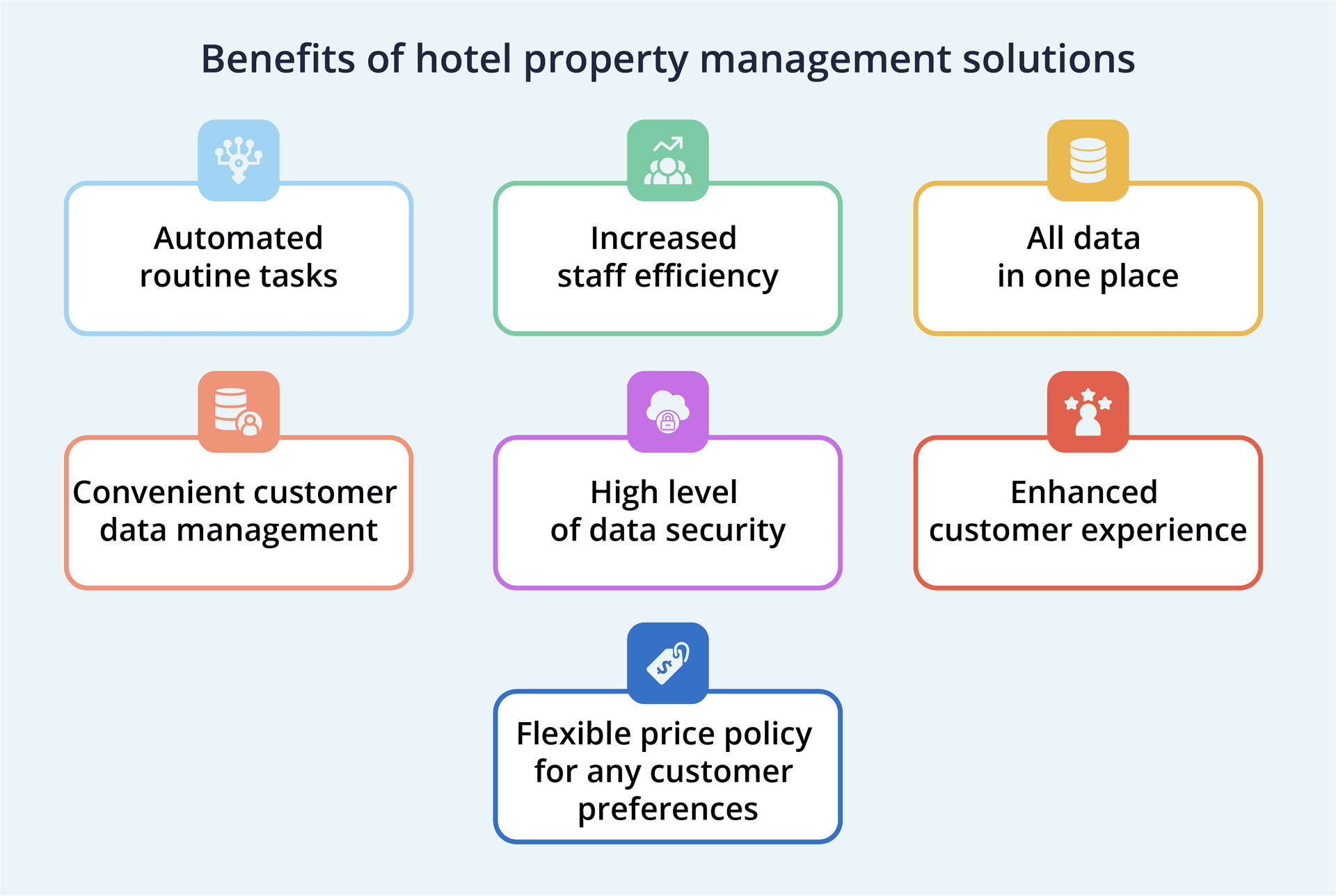 property management system development
