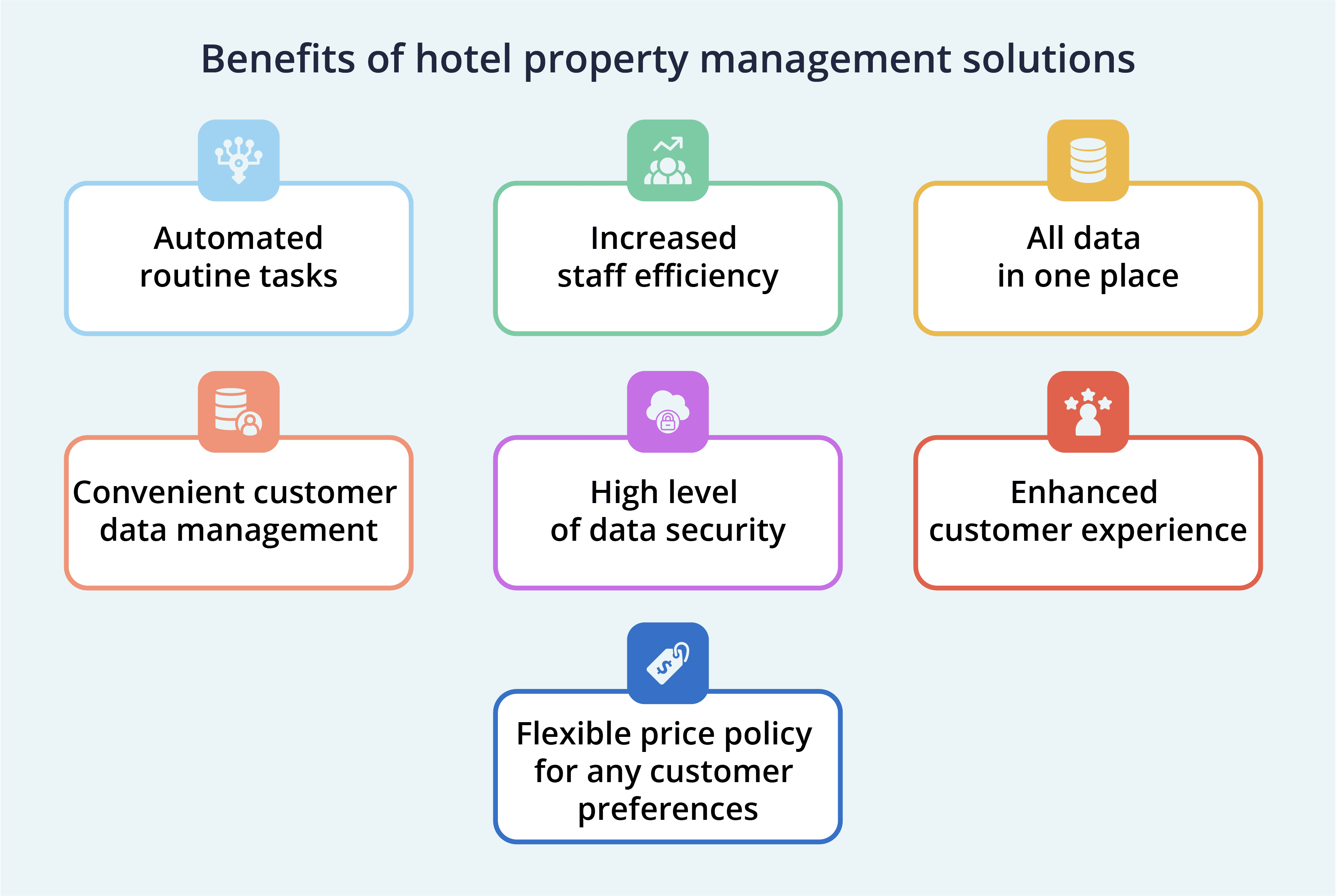 hotel management system features
