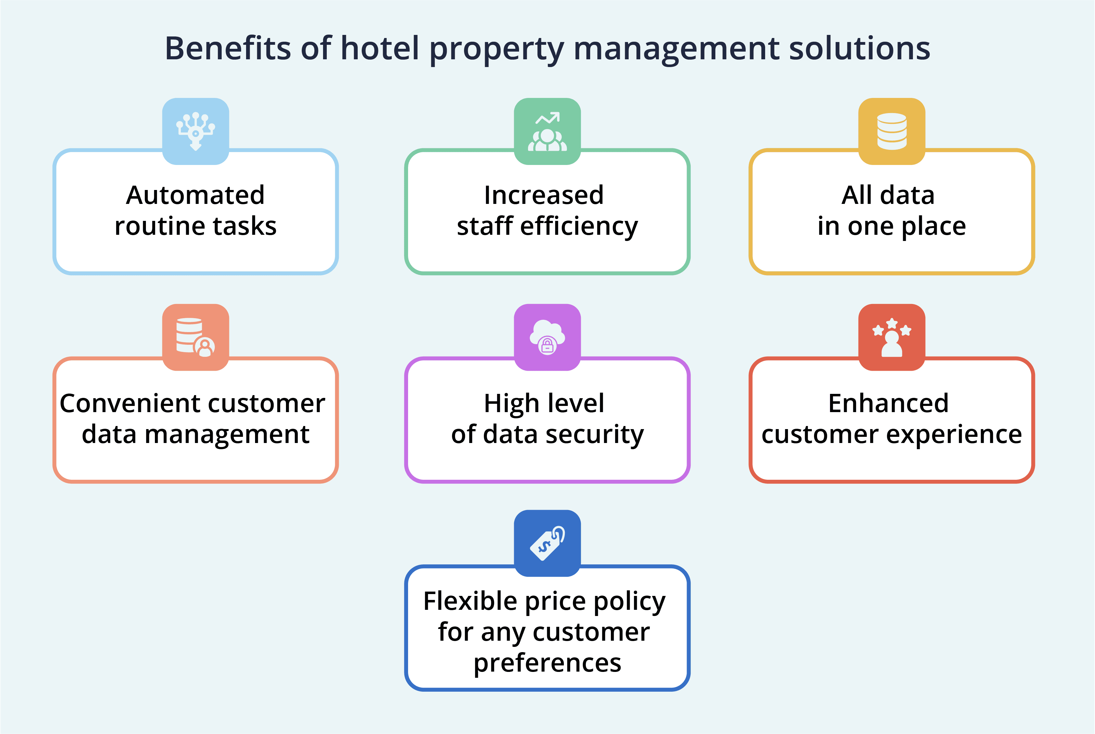 Property Management San Diego