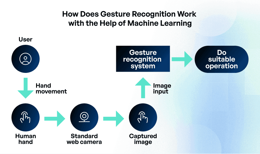 applications of hand gesture recognition