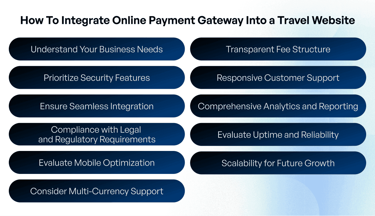 payment gateways integration for travel industry