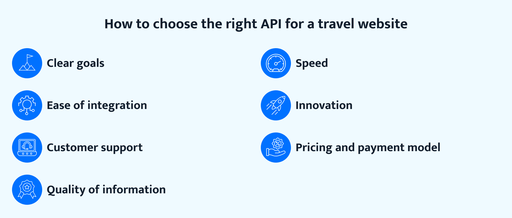 how to choose an API for travel website