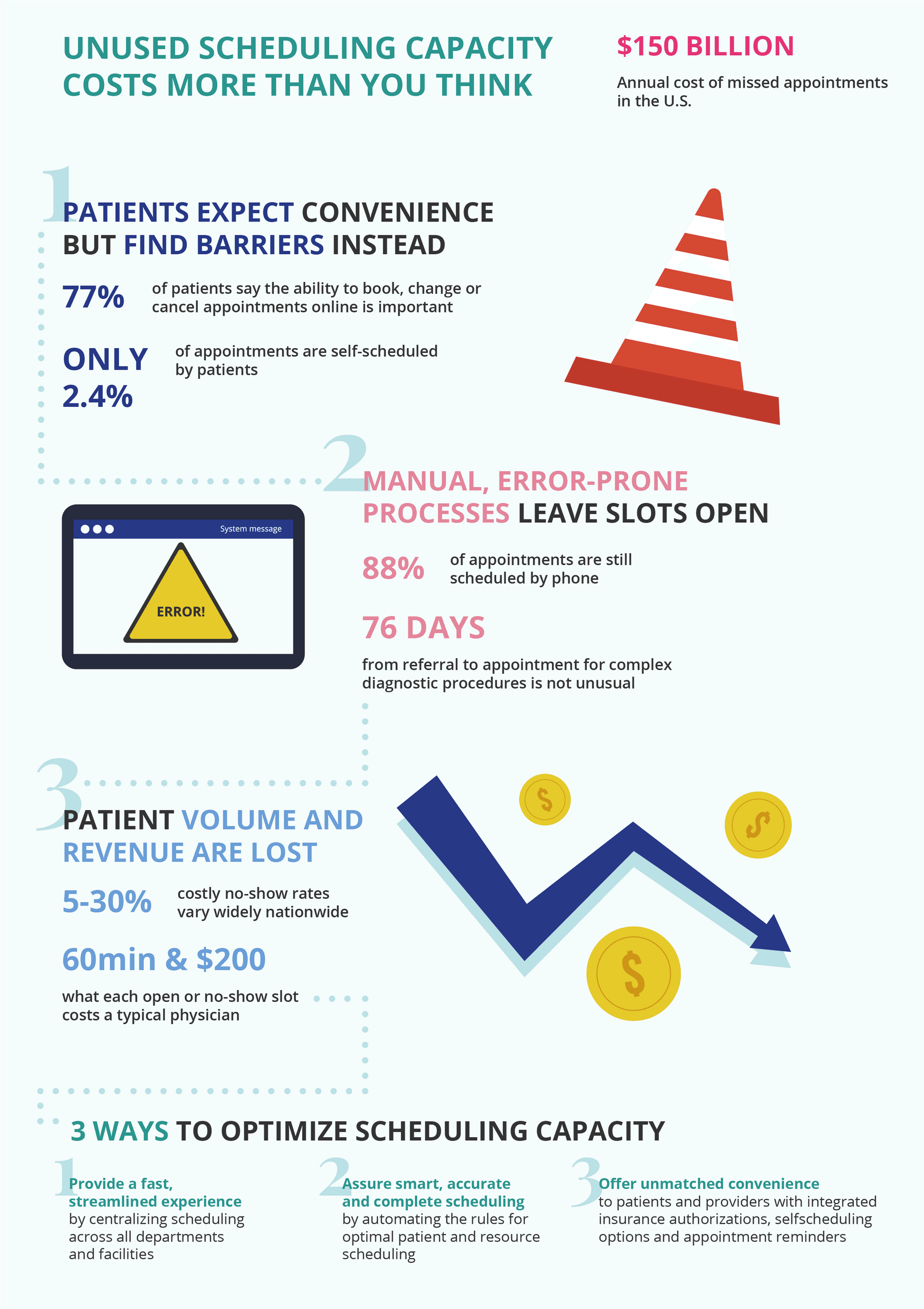 How To Develop A Doctor Appointment Booking System