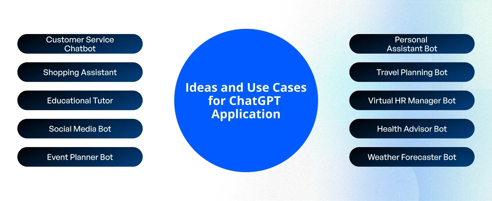 app ideas using chatgpt