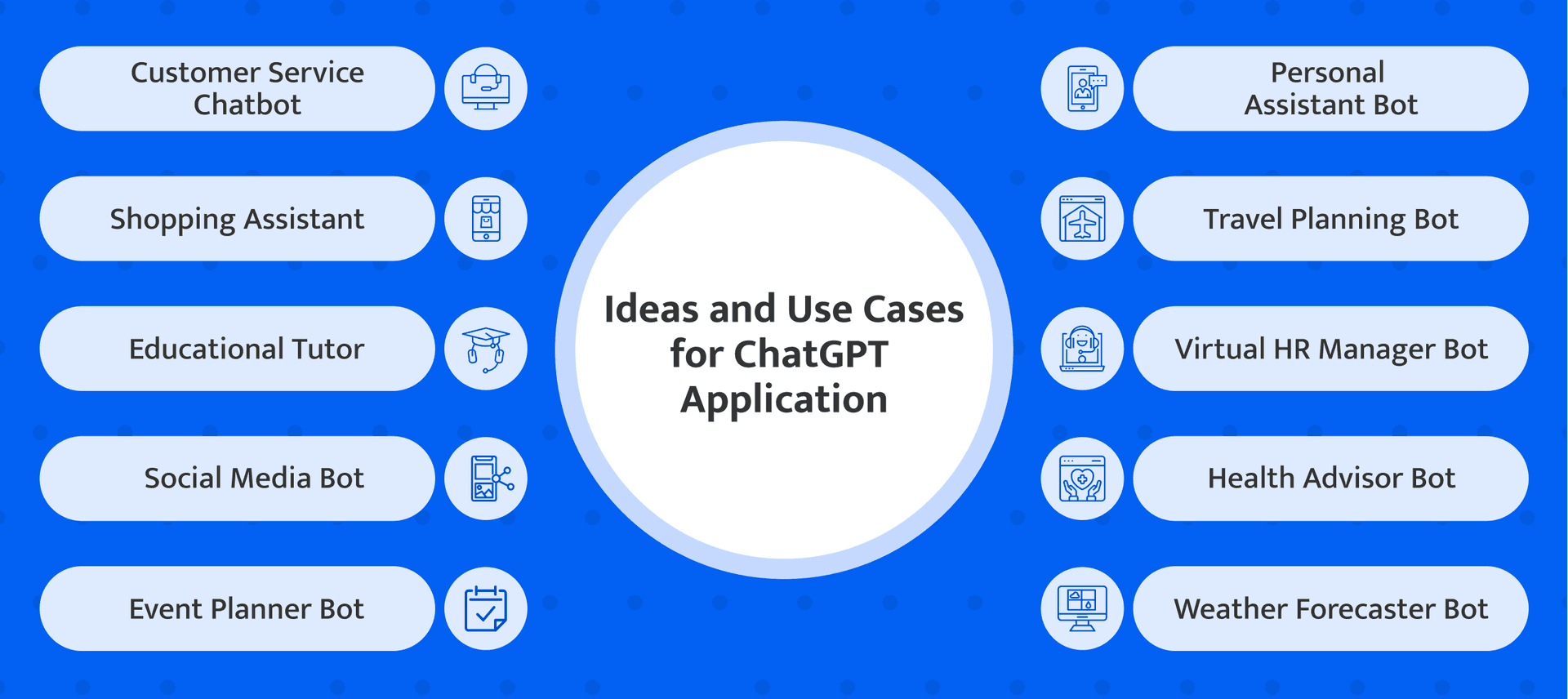 chatgpt powered app ideas