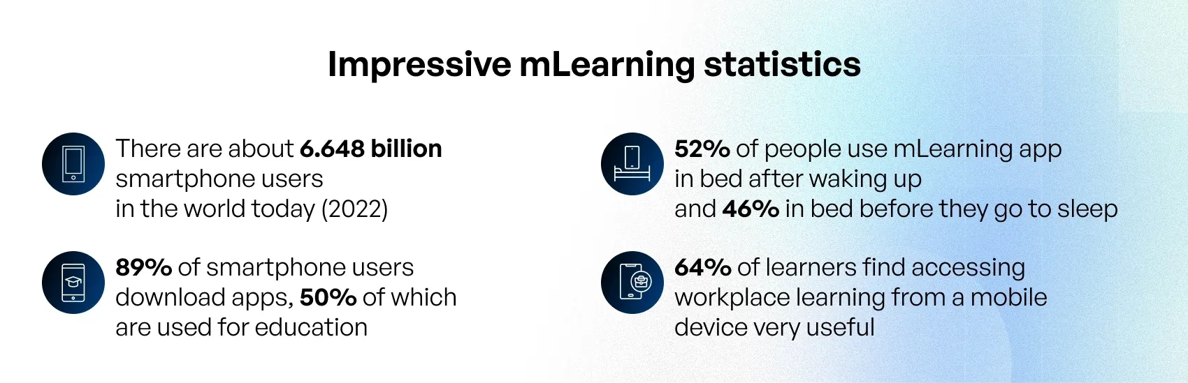 mLearning statistics