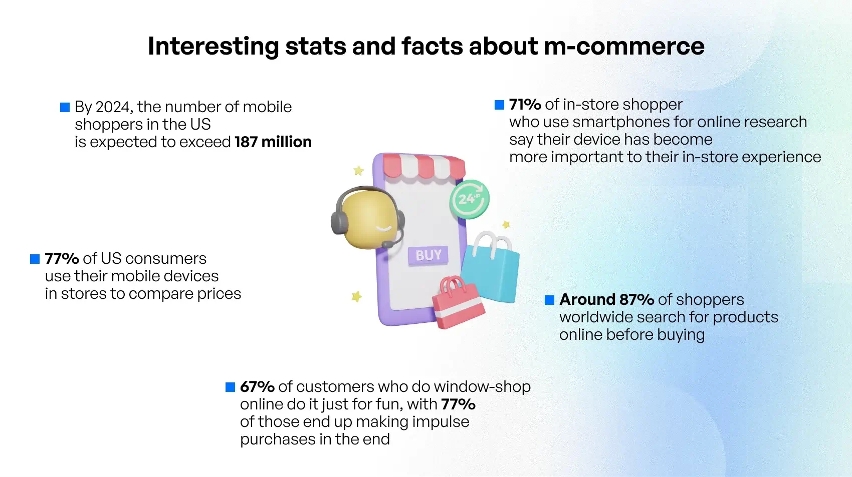 Interesting stats and facts about m-commerce.webp